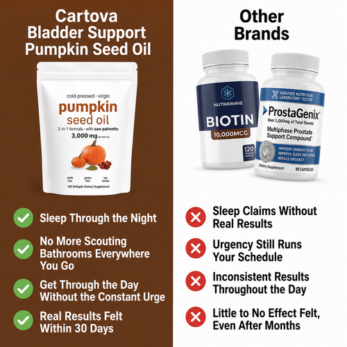 Cartova Bladder Support Pumpkin Seed Oil