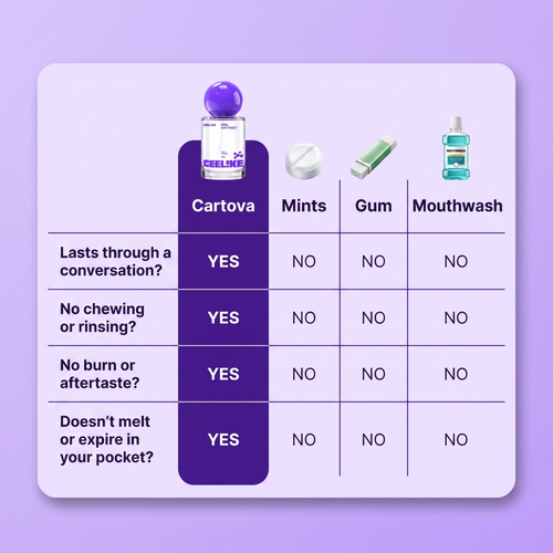 Cartova Fresh 24-Hour Breath Spray