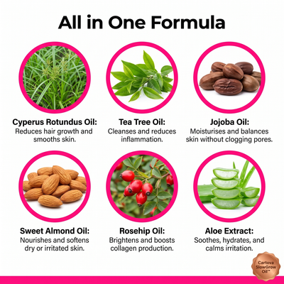 Cartova Less Grow Oil™
