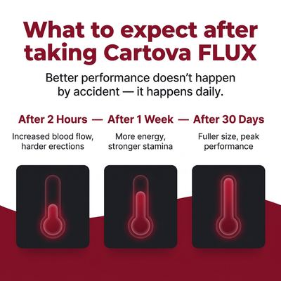 Cartova FLUX™ Beet Root
