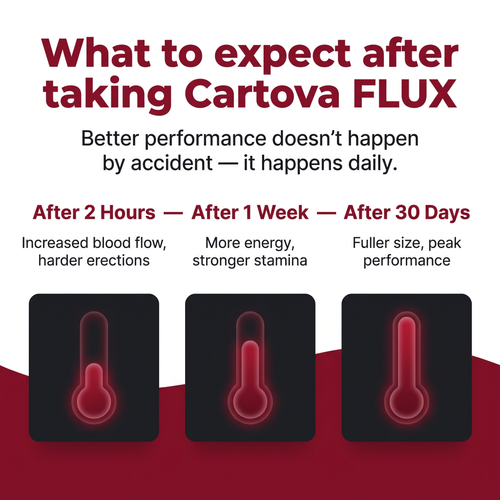 Cartova FLUX™ Beet Root