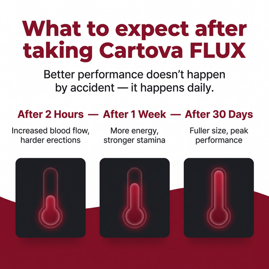 Cartova FLUX™ Beet Root