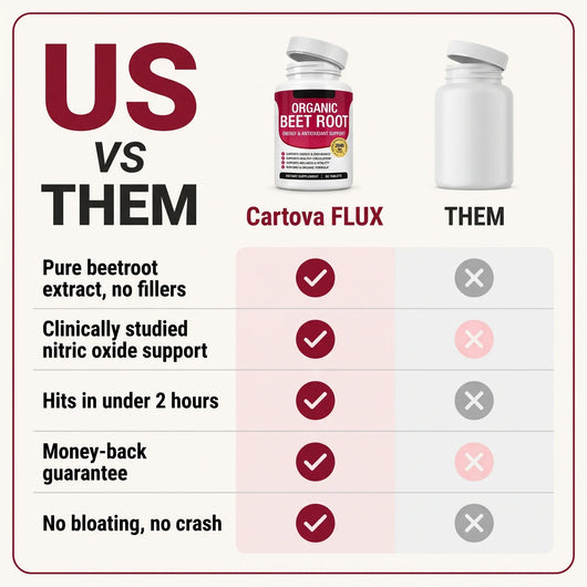 Cartova FLUX™ Beet Root